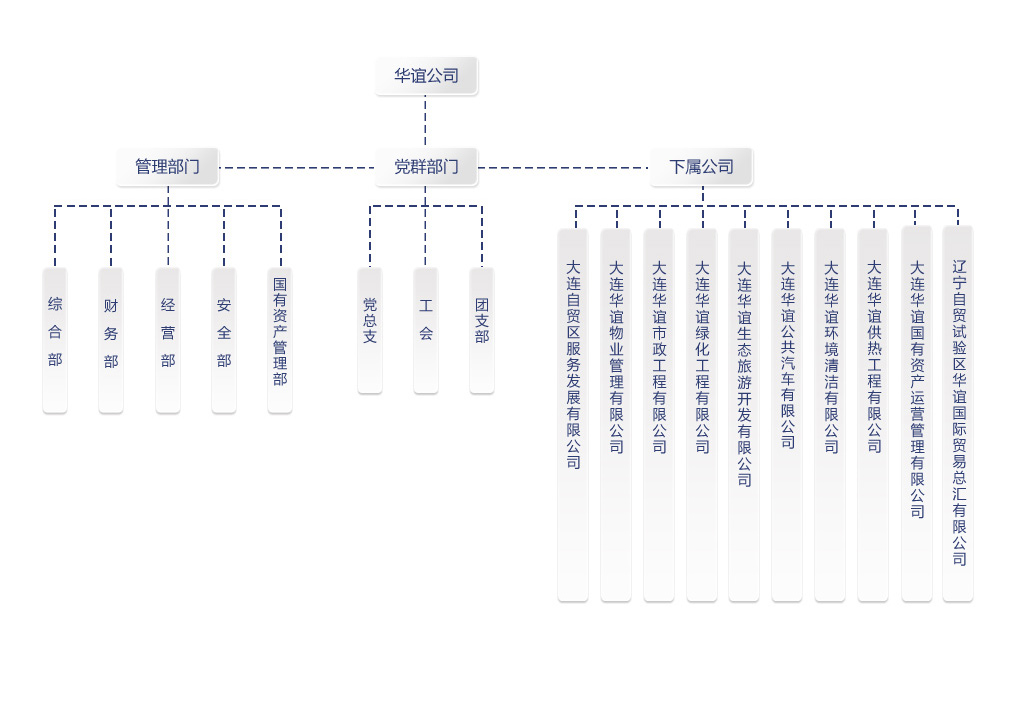 最新組織結(jié)構(gòu)11111.jpg